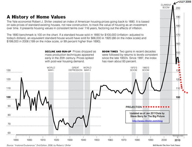 2011-Case-SHiller-updated.png
