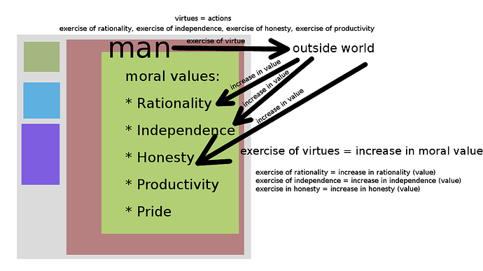 virtues_and_values.png.668245bd9b18da8df05b4999bfd01c60.png