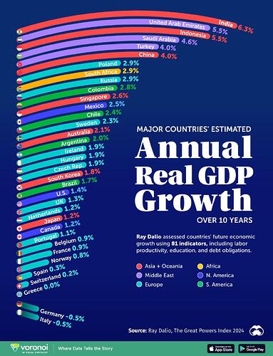 Real_GDP_Growth.jpg.e15b16cbf5589c520091d644f55df1fd.jpg